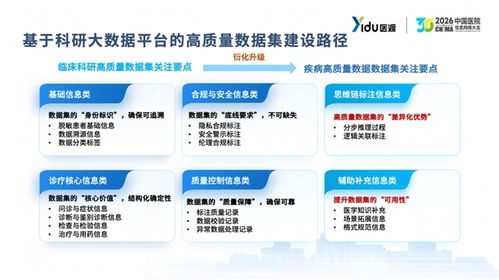跨越數(shù)據(jù)鴻溝 醫(yī)渡科技2026年發(fā)布基于科研專病庫的高質(zhì)量數(shù)據(jù)集解決方案，定義信息技術(shù)咨詢服務(wù)新范式