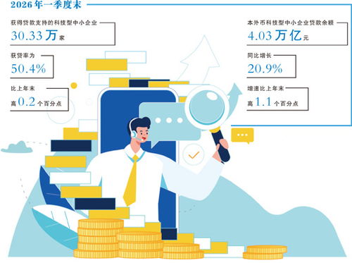 三個(gè)創(chuàng)新難題,三種科技金融新解法 財(cái)經(jīng)深一度