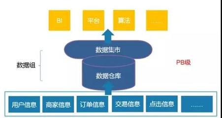 大數據工程師 崗位要求、成長路徑與在線數據處理業務解析