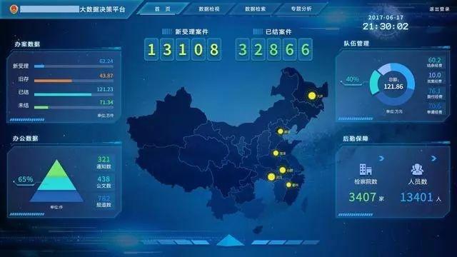 人工智能在大數(shù)據(jù)分析領域的革命性突破與應用前景