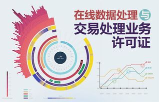 一文詳解互聯(lián)網行業(yè)核心資質之EDI經營許可證 在線數(shù)據(jù)處理與交易處理業(yè)務的合規(guī)鑰匙