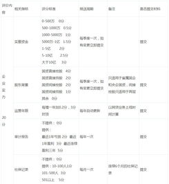 P2P網貸評測指數(shù)及其核心指標 兼談在線數(shù)據(jù)處理與交易處理業(yè)務