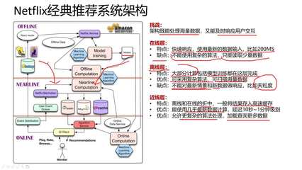 大數(shù)據(jù)用戶畫像系統(tǒng)架構設計 賦能在線數(shù)據(jù)處理與交易處理的智能引擎