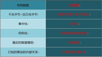 一文讀懂大數(shù)據(jù)Hadoop 核心技術、生態(tài)系統(tǒng)與在線數(shù)據(jù)處理應用