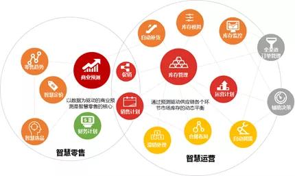 一流企業都在做數據治理，還用百萬年薪招人，想做的無非這10點