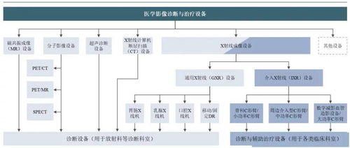 聯影沖刺IPO 獨占國產影像鰲頭，詳盡財務數據首度全面曝光